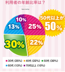 札幌,60代,シニア,マッチングアプリ,おすすめ,ランキング,友達,茶飲み友達,婚活,出会い