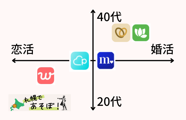 札幌,40代,マッチングアプリ,おすすめ,ランキング,出会い,友達探し,婚活,恋活,最新,再婚