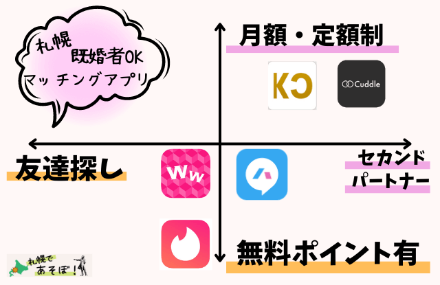 札幌,既婚者,アプリ,マッチングアプリ,出会い,友達探し,無料,中高年,50代,オススメ