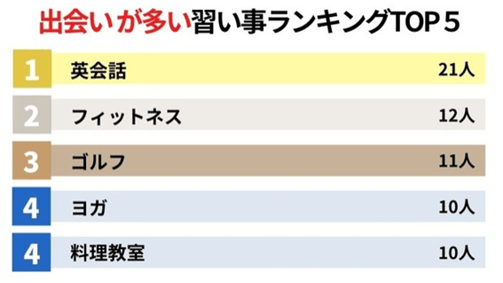 料理教室,札幌,出会い,婚活,恋活,男性,初心者,料理好き,習い事,ABCクッキング