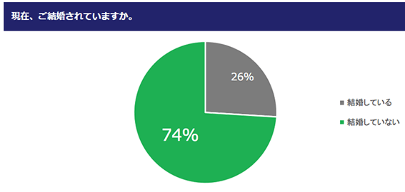 障害者,婚活,札幌,出会い,障がい者,障碍者,結婚相談所,婚活パーティー,マッチングアプリ