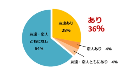 札幌,一人旅,出会い,出会い方法,おすすめ,穴場,出会いイベント,ゲストハウス,ひとり旅,北海道,マッチングアプリ