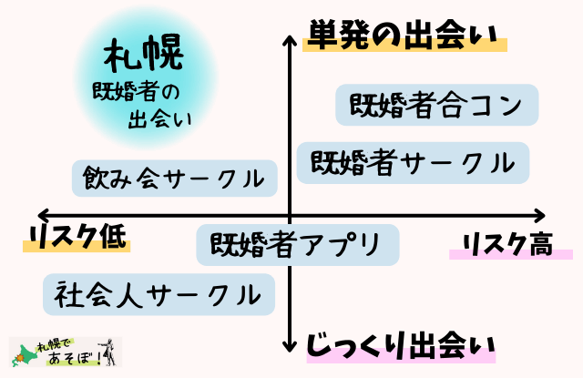 札幌,既婚者,合コン,サークル,社会人サークル,友達作り,出会い,飲み会サークル,既婚者アプリ