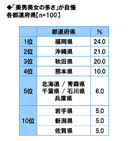 北海道,札幌,美人,出会い,可愛い女性,出会いの場