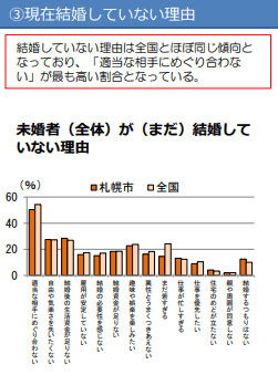 札幌,婚活,ひとり,ひとり婚活,婚活イベント,婚活アプリ,婚活パーティー