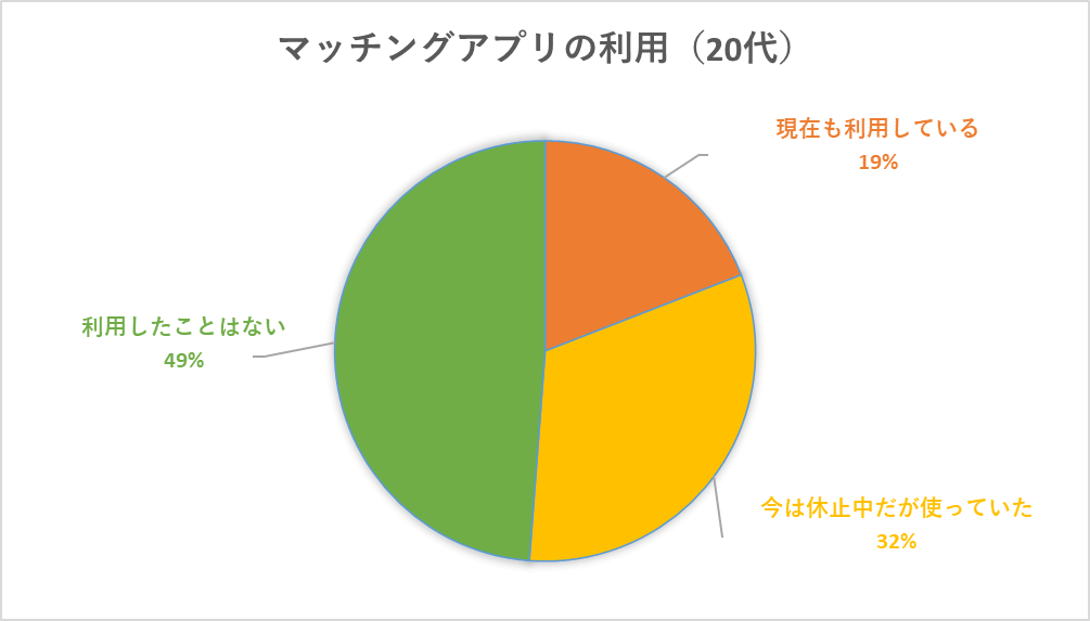 札幌,マッチングアプリ,20代,おすすめ,ランキング,無料,出会い