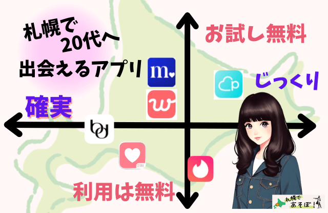 札幌,マッチングアプリ,20代,おすすめ,ランキング,無料,出会い