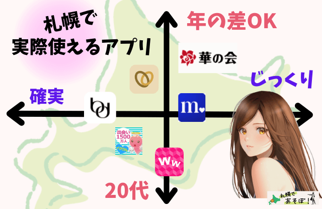 札幌,出会い,マッチングアプリ,出会いの場,恋活,婚活,友達探し,既婚者,出会いアプリ