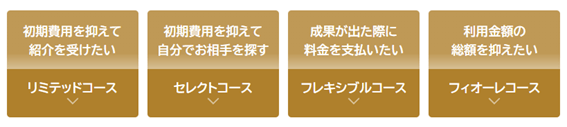 フィオーレ,結婚相談所,札幌,口コミ,評判,体験談,料金,特徴