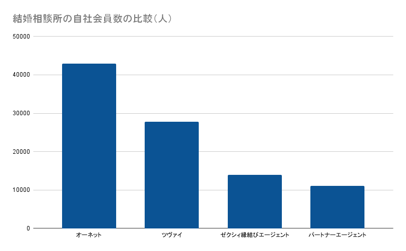 札幌,オーネット,口コミ,評判,体験談,診断テスト