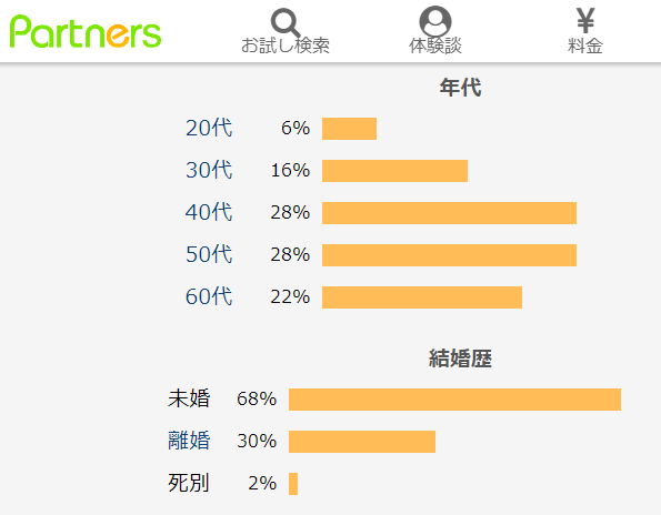 パートナーズ,婚活,アプリ,札幌,口コミ,評判,出会い,アラフィフ