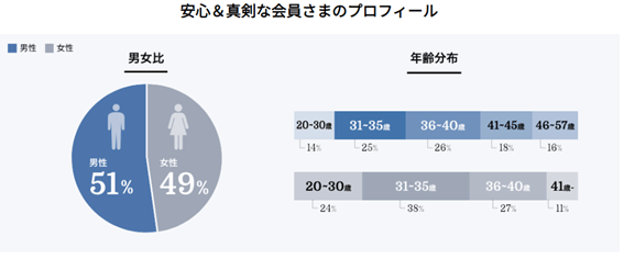 ゼクシィ縁結びエージェント,札幌,口コミ,評判,体験談,結婚相談所