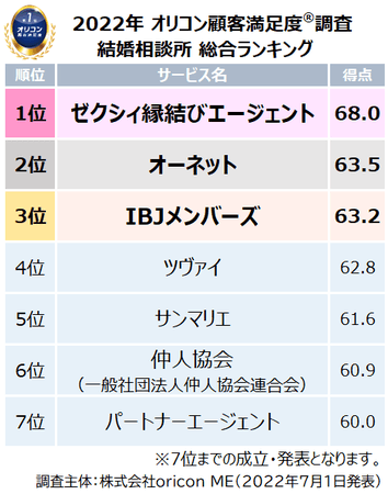 ゼクシィ縁結びエージェント,札幌,口コミ,評判,体験談,結婚相談所