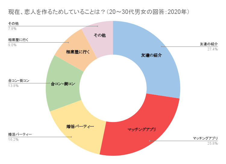 札幌,アラサー,出会い,マッチングアプリ,出会いの場,自然,彼氏,彼女,1人