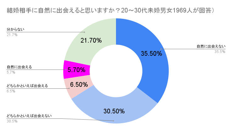 札幌,アラサー,出会い,マッチングアプリ,出会いの場,自然,彼氏,彼女,1人