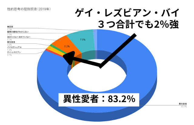 札幌,レズビアン,出会いの場,出会い,女同士,マッチング,マッチングアプリ,出会いアプリ,同性