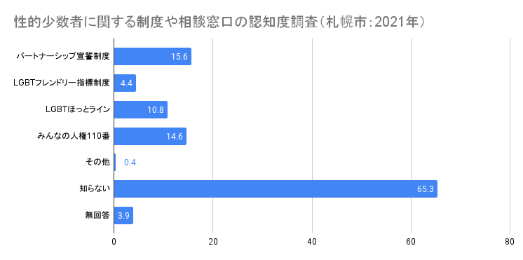 札幌,レズビアン,出会いの場,出会い,女同士,マッチング,マッチングアプリ,出会いアプリ,同性