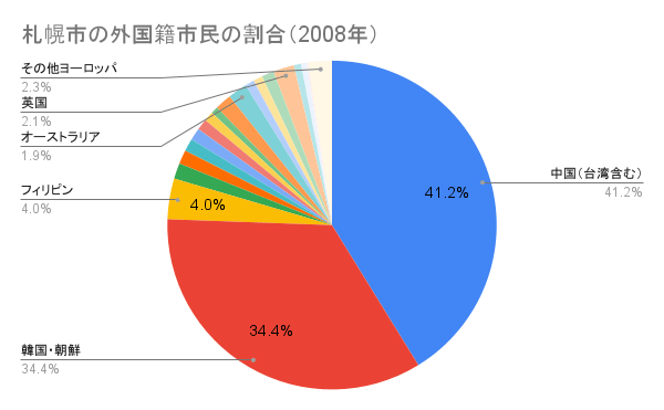 札幌,韓国人,出会い,アプリ,マッチングアプリ,出会いアプリ,韓国人バー