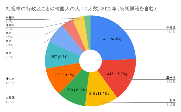 札幌,韓国人,出会い,アプリ,マッチングアプリ,出会いアプリ,韓国人バー