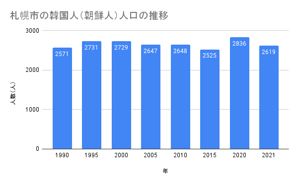 札幌,韓国人,出会い,アプリ,マッチングアプリ,出会いアプリ,韓国人バー