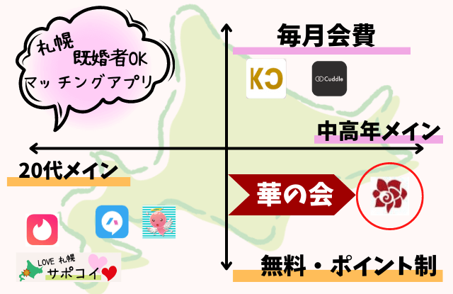 華の会,華の会メール,札幌,既婚者,出会い,体験談,男,人妻